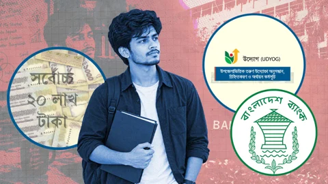 তরুণ উদ্যোক্তাদের জন্য শুরু হচ্ছে বাংলাদেশ ব্যাংকের 'উদ্যোগ' কর্মসূচি 