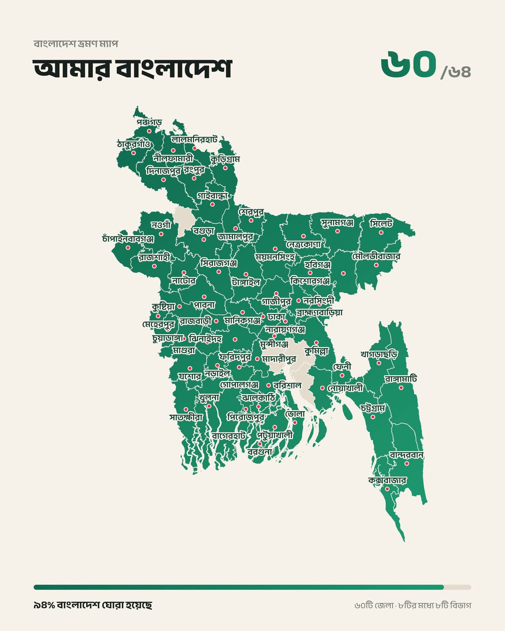 ফেসবুকের পোস্ট থেকে নেওয়া।