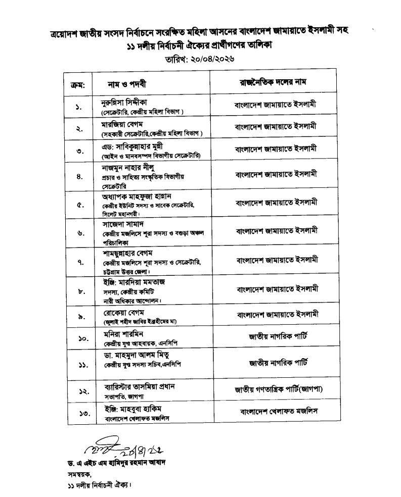 সংরক্ষিত নারী আসনে ১১-দলীয় নির্বাচনী ঐক্যের প্রার্থী তালিকা।