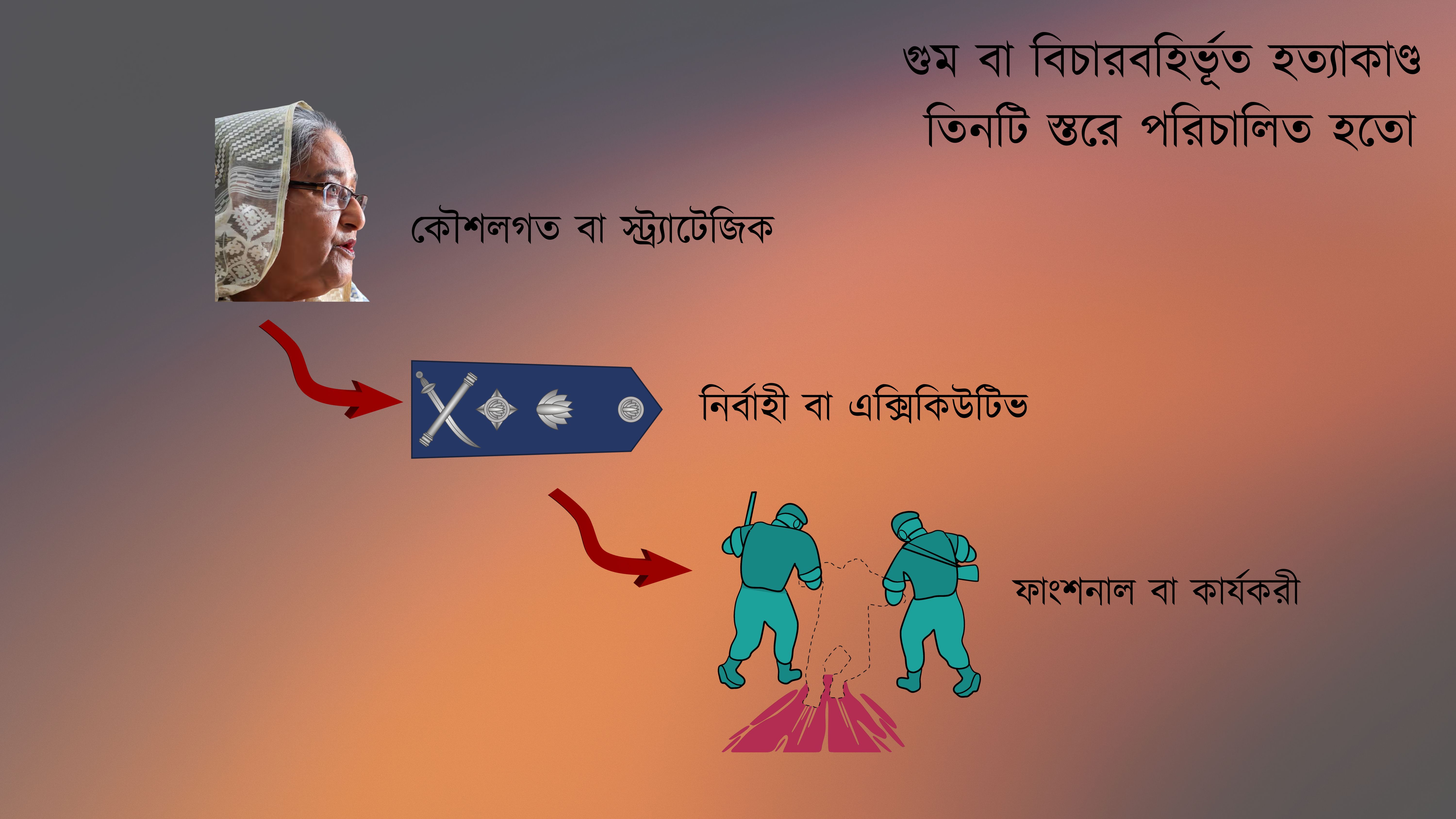 স্ট্রিম গ্রাফিক