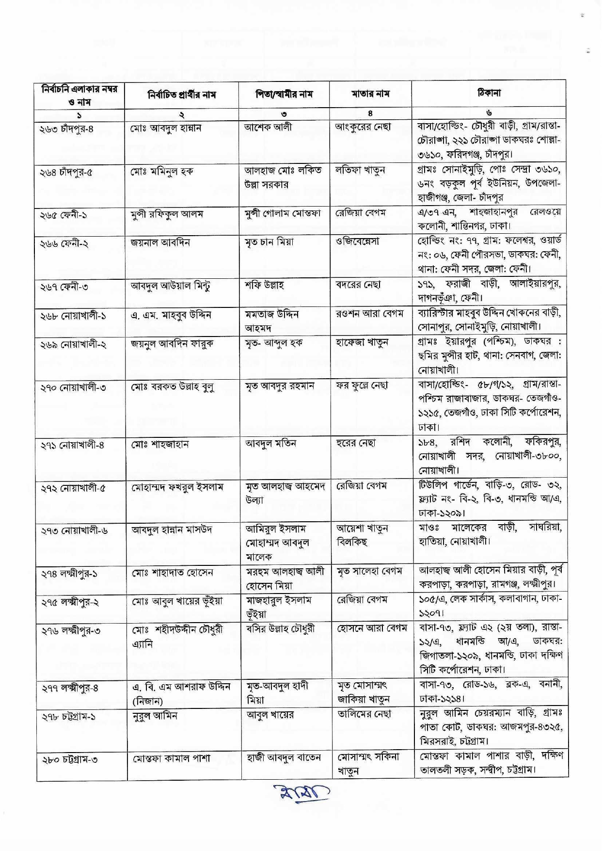 নির্বাচন কমিশনের গেজেট প্রকাশ। ছবি: সংগৃহীত