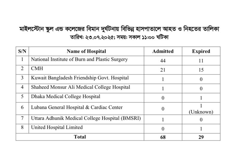 প্রধান উপদেষ্টার ফেসবুক পেজ থেকে নেওয়া