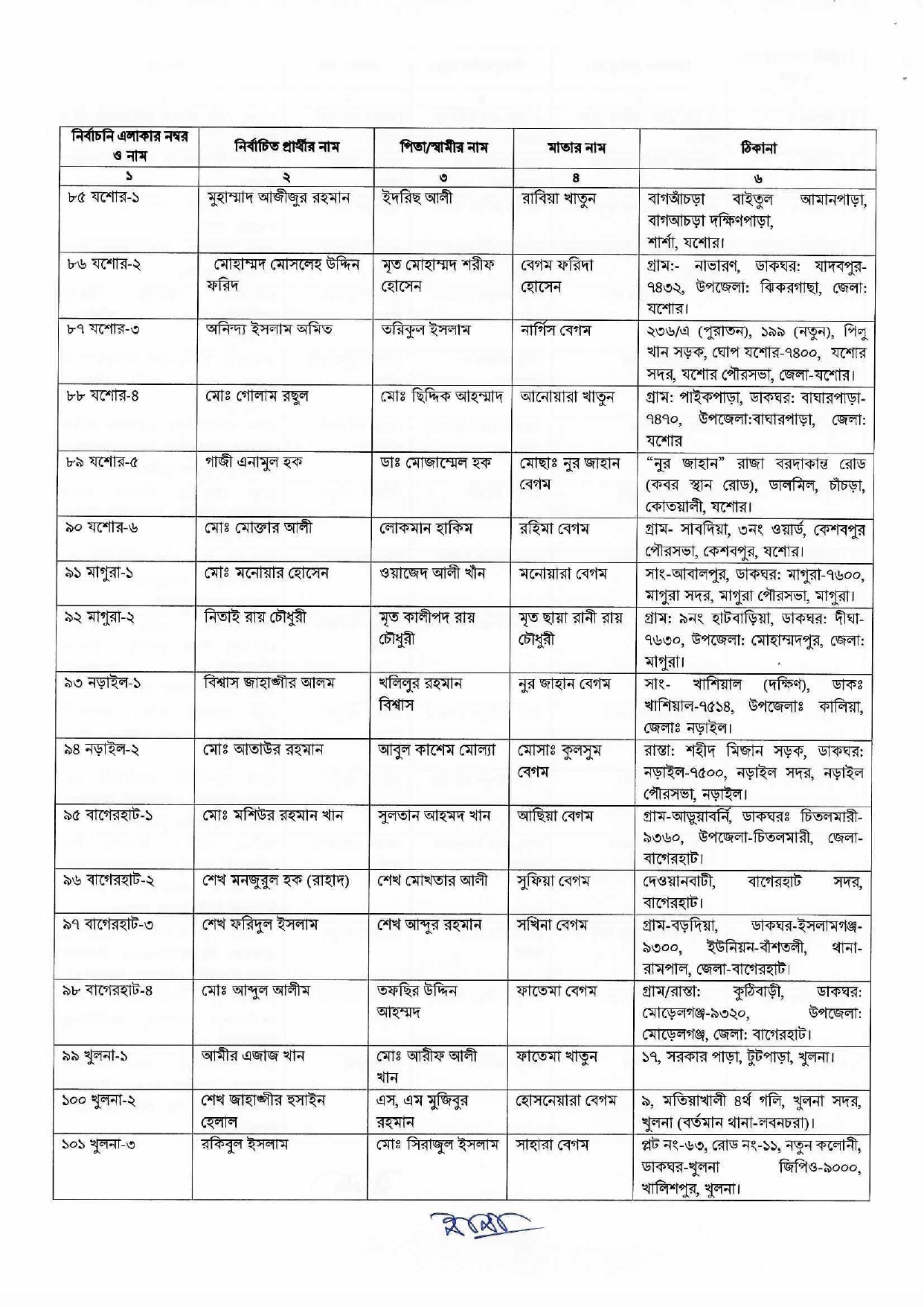 নির্বাচন কমিশনের গেজেট প্রকাশ। ছবি: সংগৃহীত