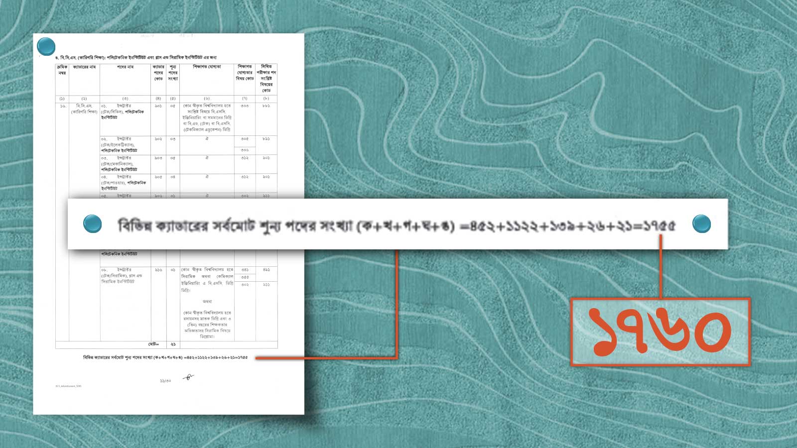 পদোন্নতির দাবিতে শিক্ষা ভবনে সহকারী অধ্যাপকদের অবস্থান কর্মসূচি