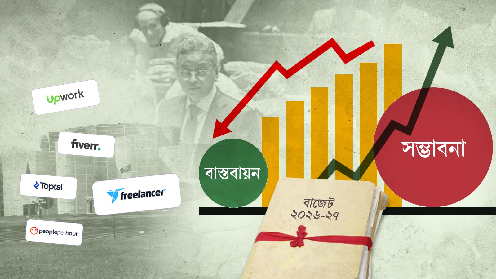 বাজেটে কর্মসংস্থানের বৃহৎ পরিকল্পনা, বাস্তবায়নে শঙ্কা