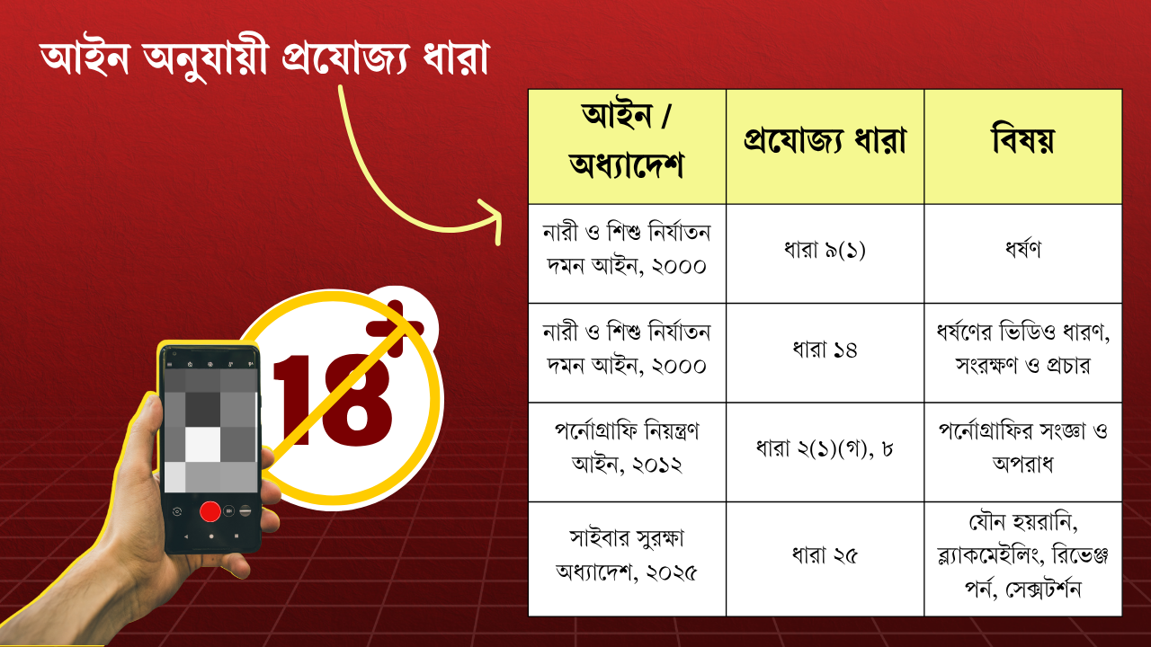 স্ট্রিম গ্রাফিক