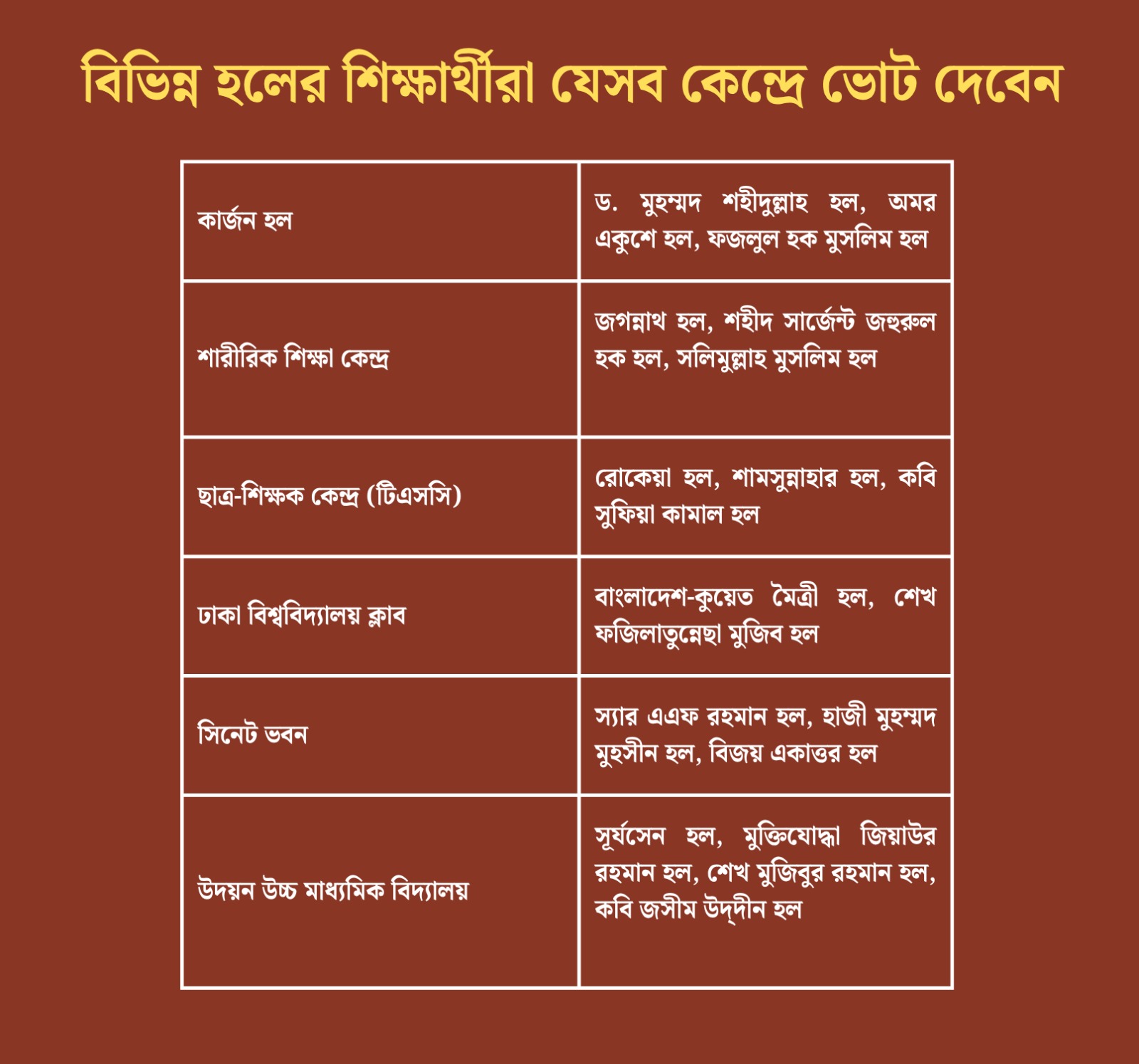 ডাকসুর ভোটগ্রহণ হবে হলের বাইরে
