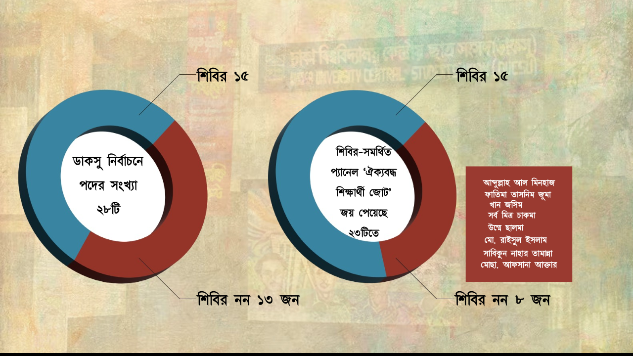 স্ট্রিম গ্রাফিক