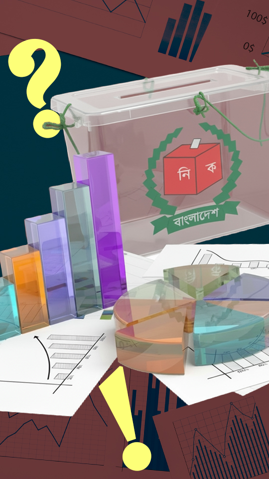 বাংলাদেশের নির্বাচনী জরিপ কতটুকু বিশ্বাসযোগ্য