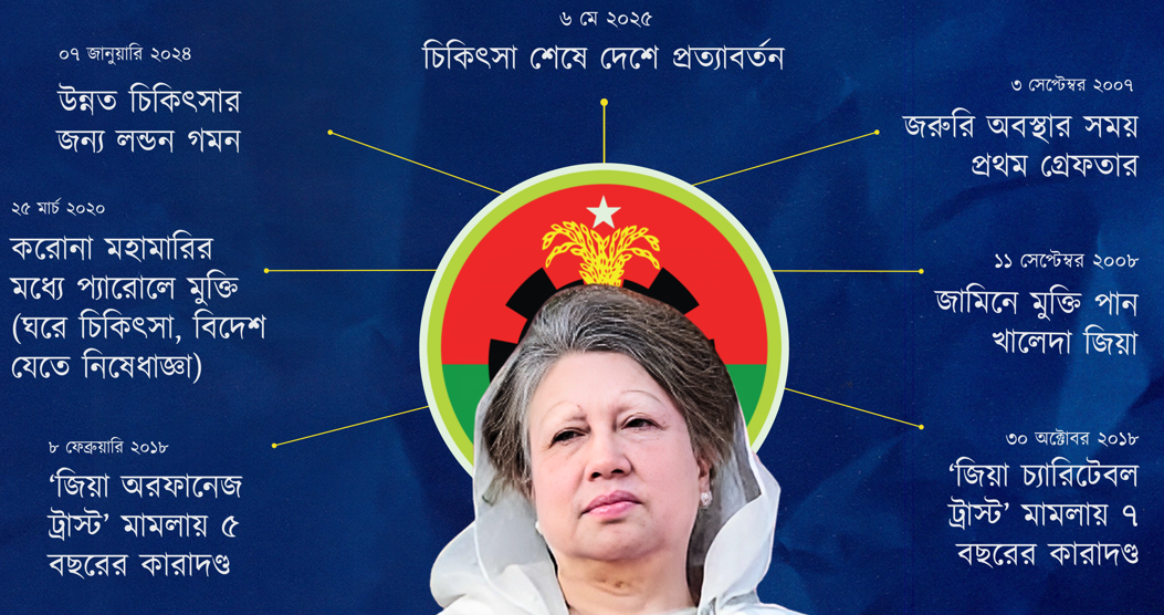 খালেদা জিয়ার পথচলার ফুল আর কাঁটা
