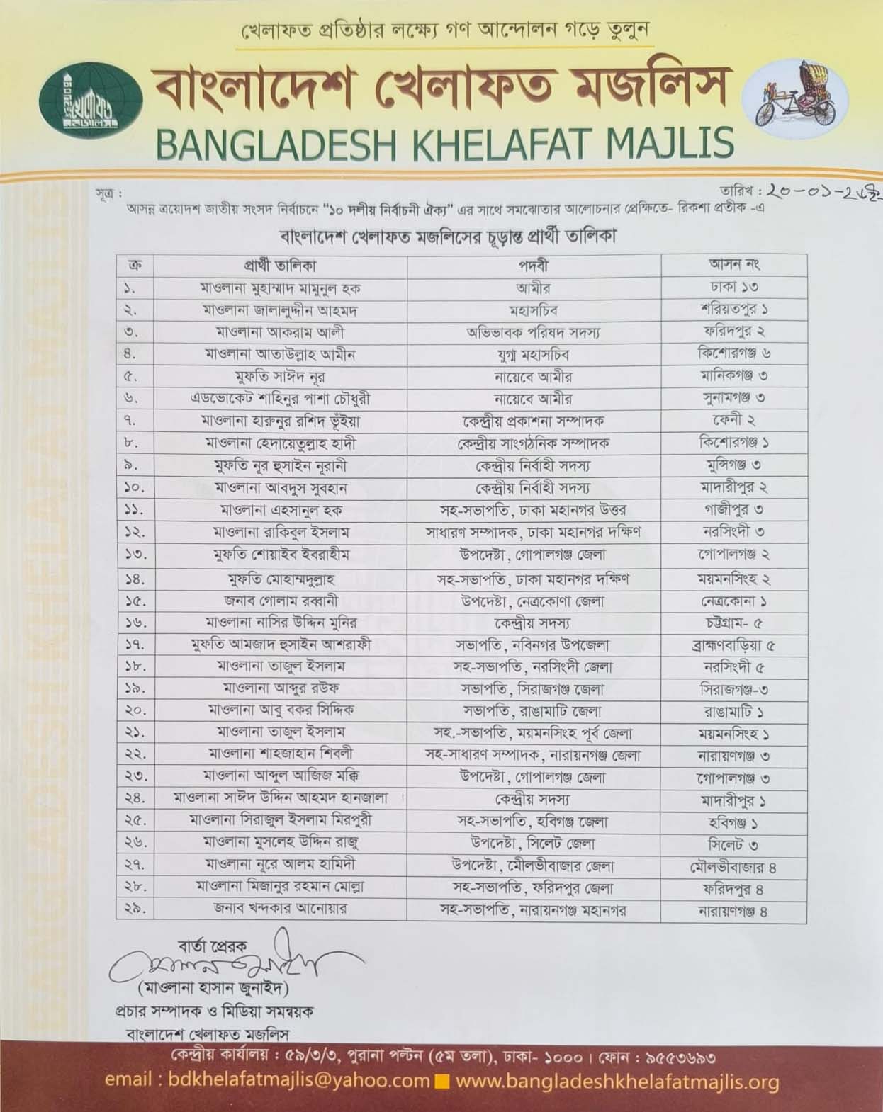 বাংলাদেশ খেলাফত মজলিসের প্রার্থী তালিকা। ছবি: সংগৃহীত