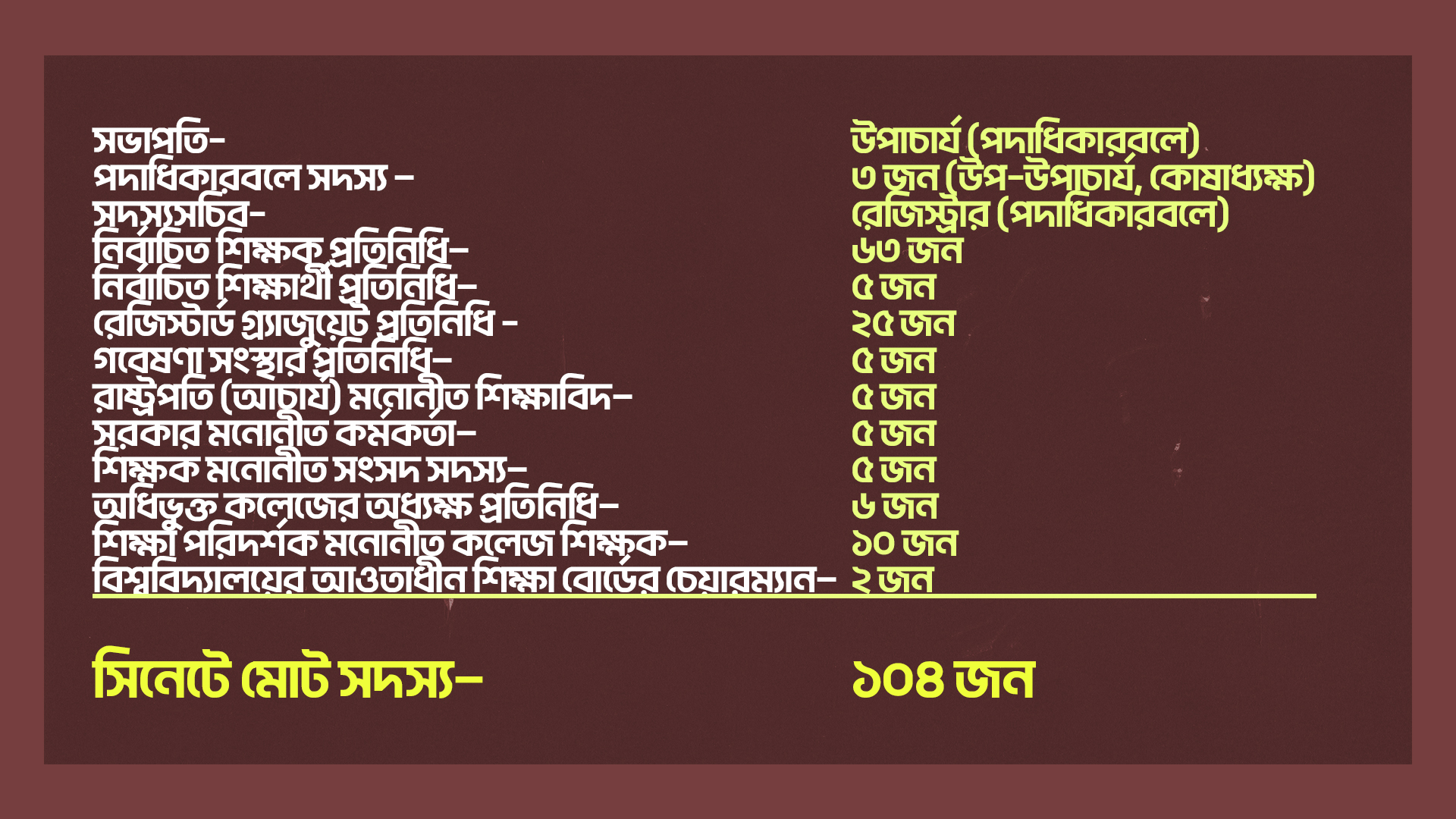 ২০০১ সালের জুনে অনুষ্ঠিত ২০তম সিনেট অধিবেশনের পর টানা ১৪ বছর সভা বন্ধ ছিল। স্ট্রিম গ্রাফিক