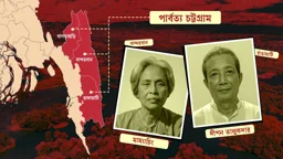 বান্দরবান জেলা পরিষদের চেয়ারম্যান মাম্যাচিং, রাঙামাটির দীপন তালুকদার