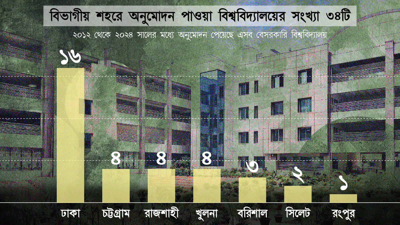 স্ট্রিম গ্রাফিক