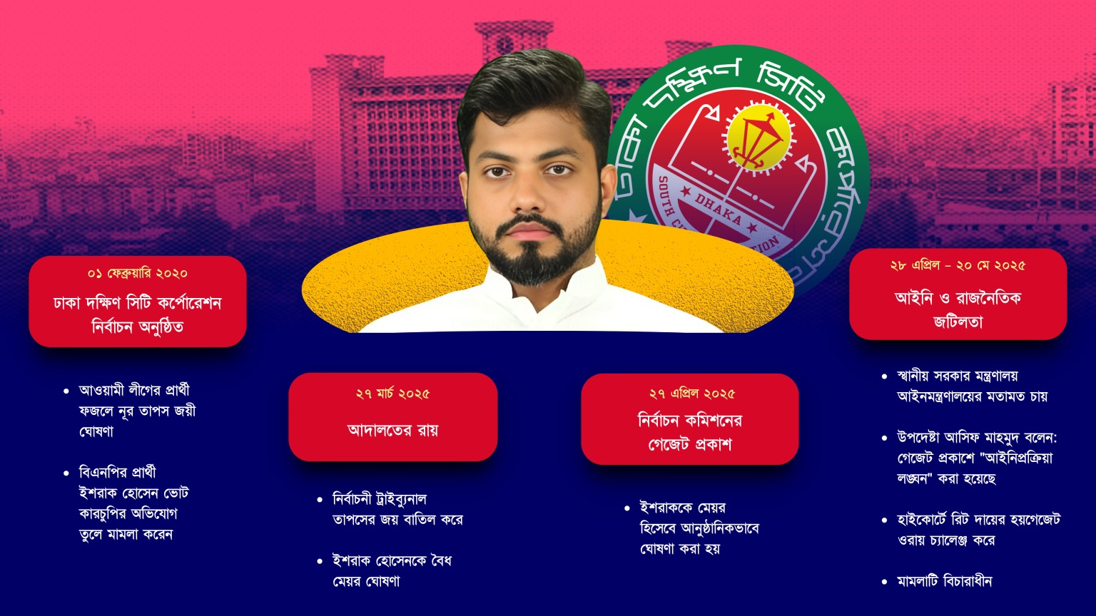 ইশরাক