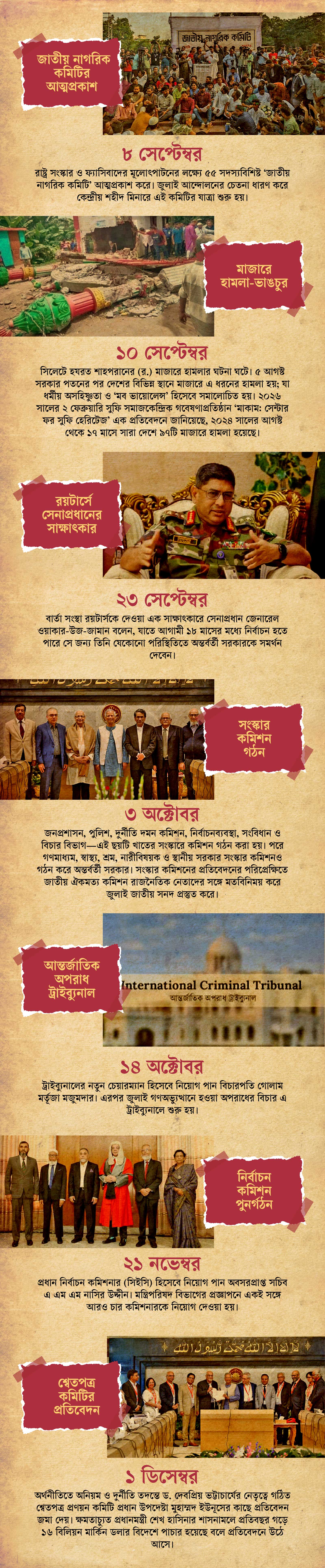 জুলাই থেকে ফেব্রুয়ারি 2