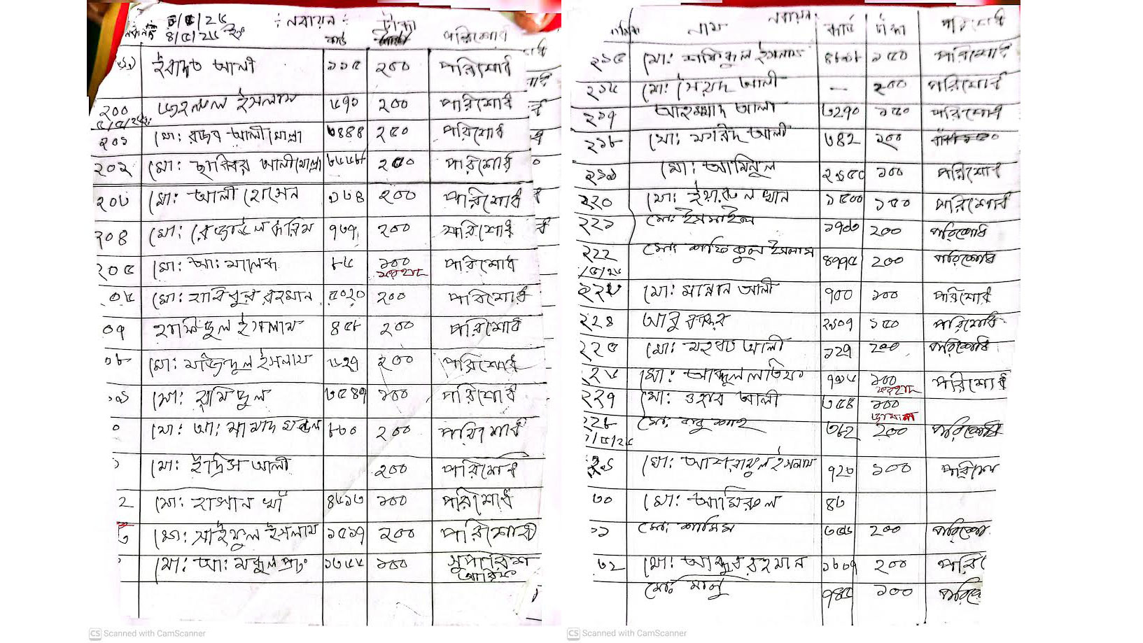 অর্থ আদায়ের পর লিখে রাখা হয় খাতায়