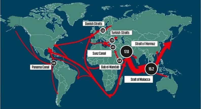 আন্তর্জাতিক তেল রুট নিয়ন্ত্রণ করে কারা