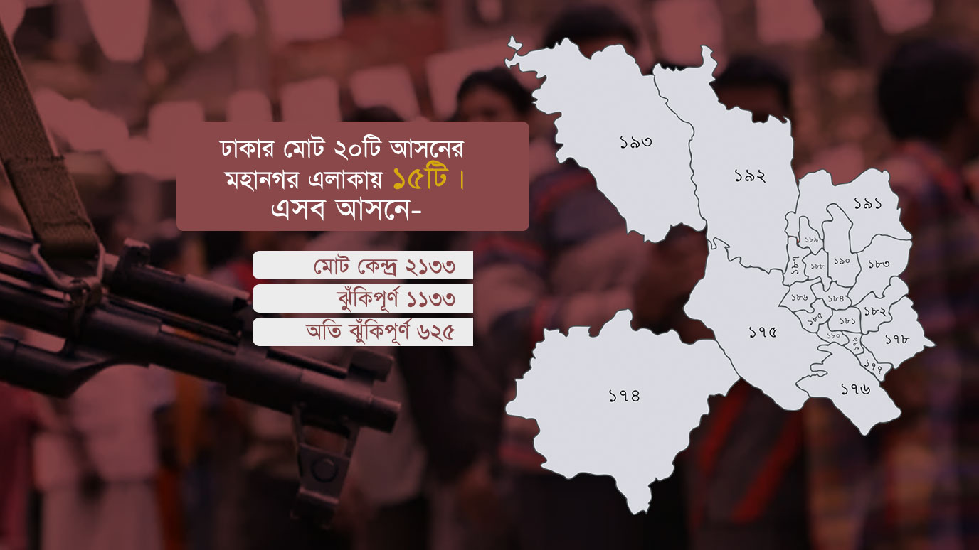 ঢাকার অতি ঝুঁকিপূর্ণ কেন্দ্র ৬২৫, নিরাপত্তায় তৎপর পুলিশ ও গোয়েন্দা