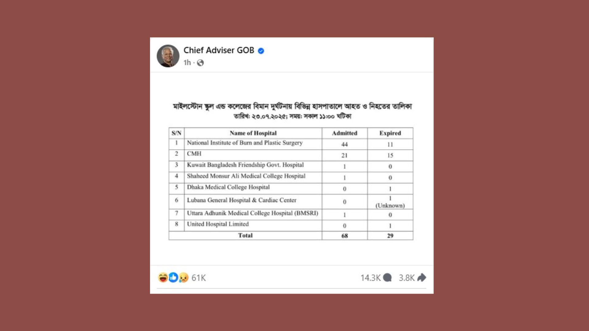 চোখের জলে রাঙামাটির উক্য মারমাকে শেষ বিদায়