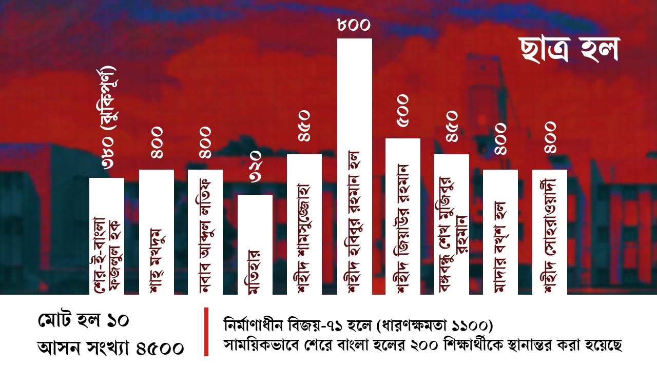 স্ট্রিম গ্রাফিক