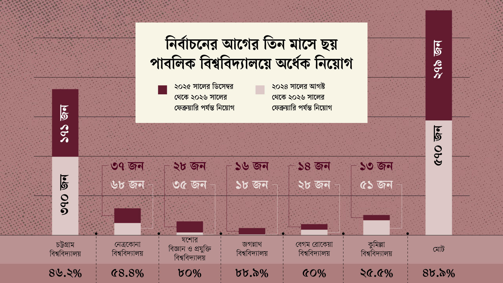 স্ট্রিম গ্রাফিক