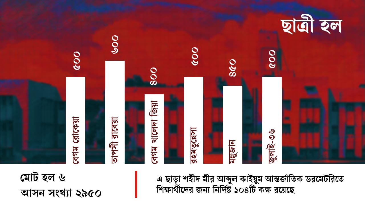 স্ট্রিম গ্রাফিক
